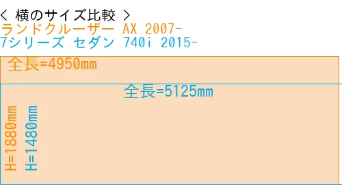#ランドクルーザー AX 2007- + 7シリーズ セダン 740i 2015-